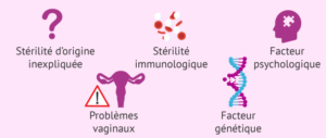 l'infertilité est-elle héréditaire?